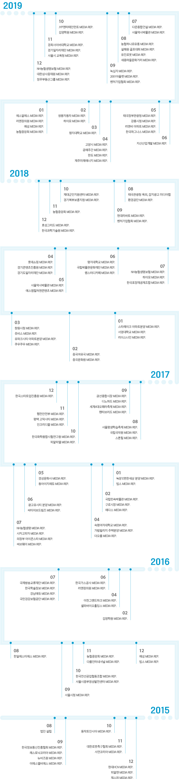 연혁